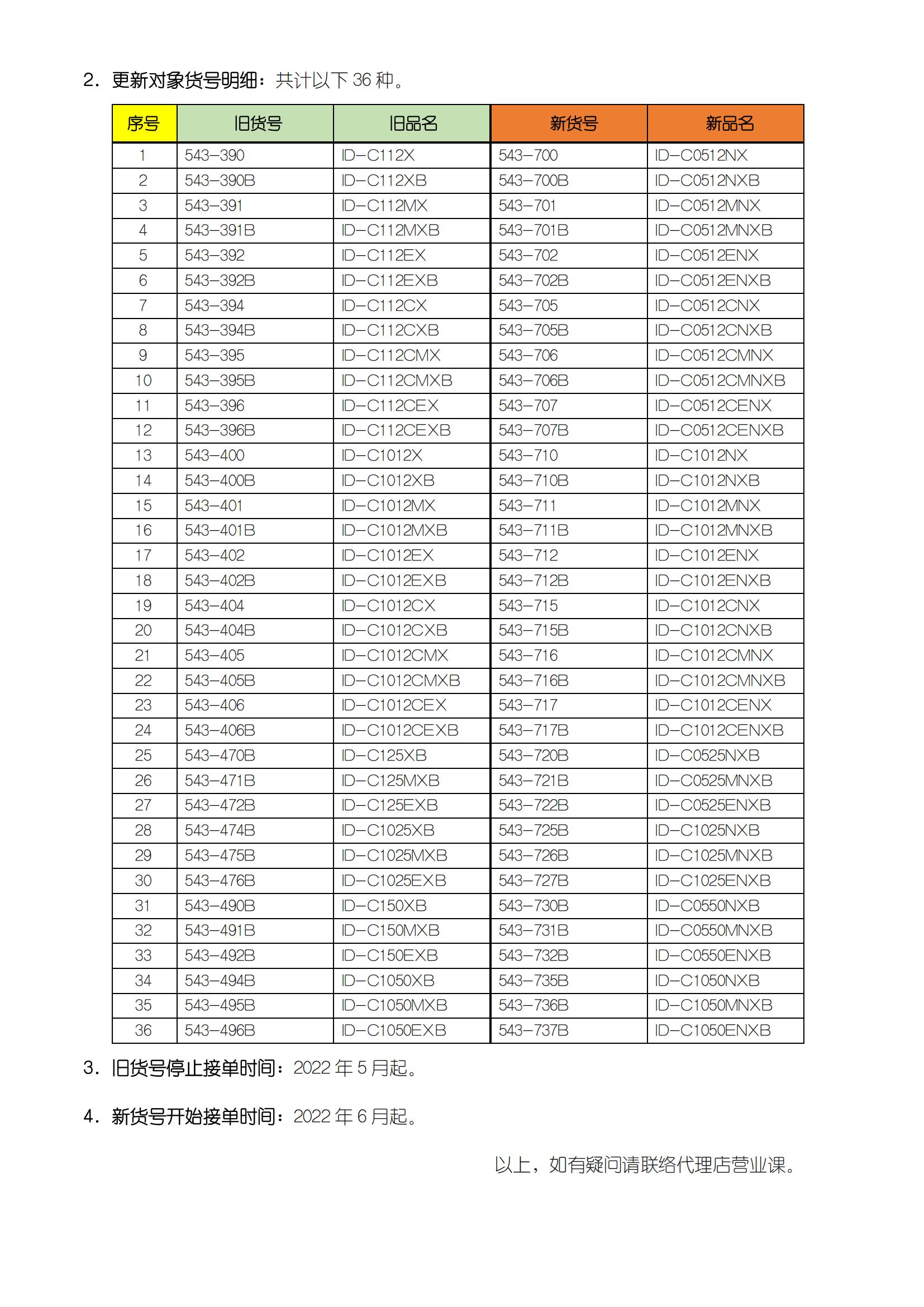 SHD-2217關(guān)于543系列新ID-C型數(shù)顯指示表發(fā)售的通知_01.jpg